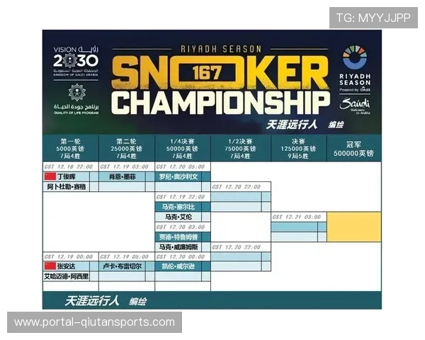 斯诺克中东市场持续增长，利雅得赛季锦标赛跻身赛历常规站