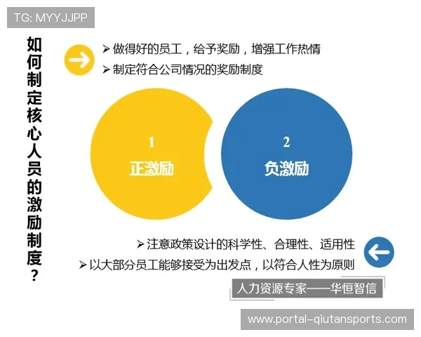 平台建立基于用户时长的分成机制,激励优质内容 平台建立基于用户时长的分成机制,激励优质内容