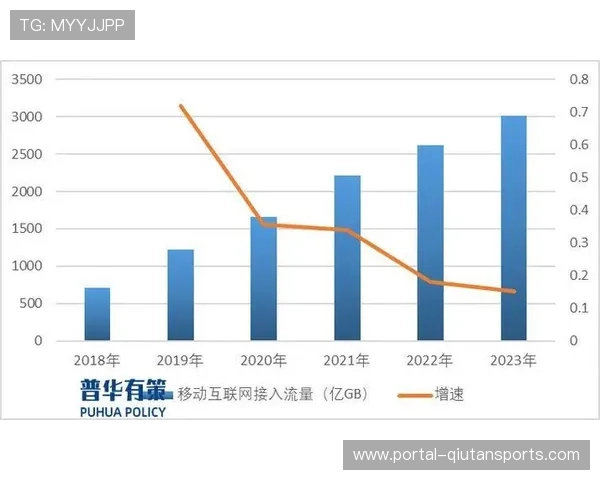 市场细分趋势明显 催生垂直领域专业运营者